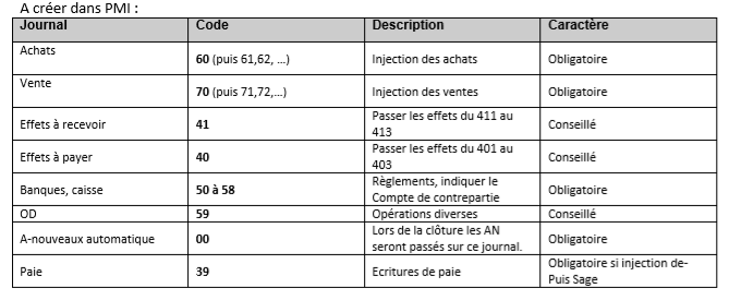 Ecritures comptable mypmi